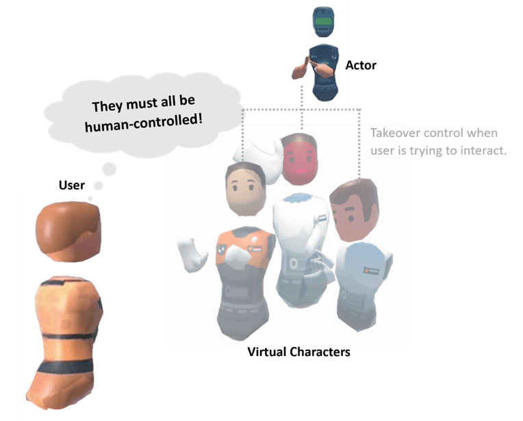 Supporting Co-Presence in Populated Virtual Environments by Actor Takeover of Animated Characters